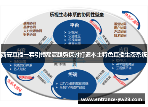 西安直播一套引领潮流趋势探讨打造本土特色直播生态系统 西安直播一套引领潮流趋势探讨打造本土特色直播生态系统